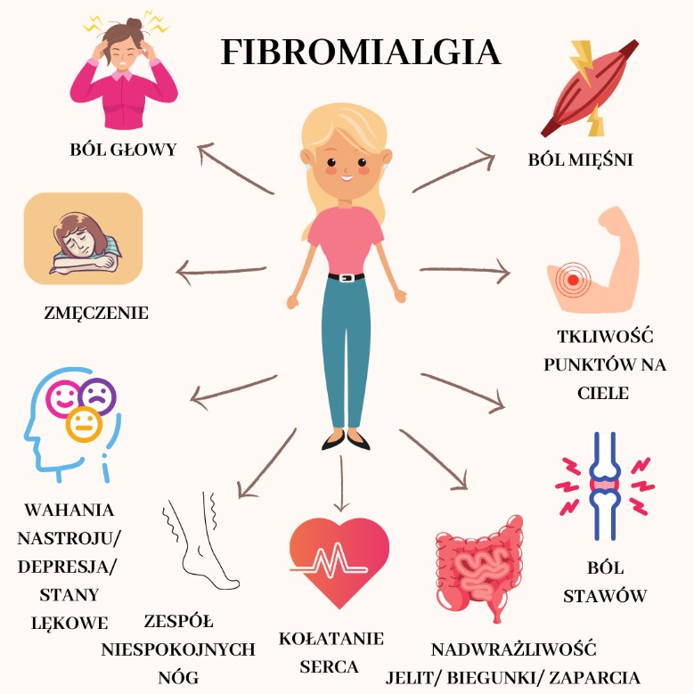 12 maja – Dzień Wiedzy o Fibromialgii